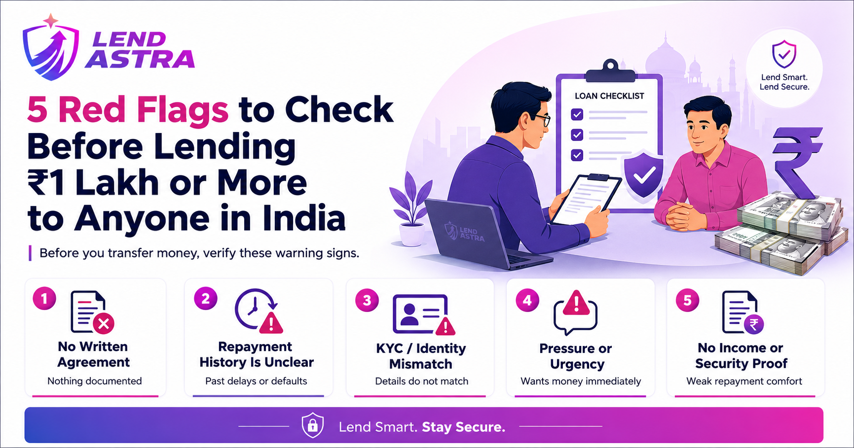5 Red Flags to Check Before Lending ₹1 Lakh or More to Anyone in India
